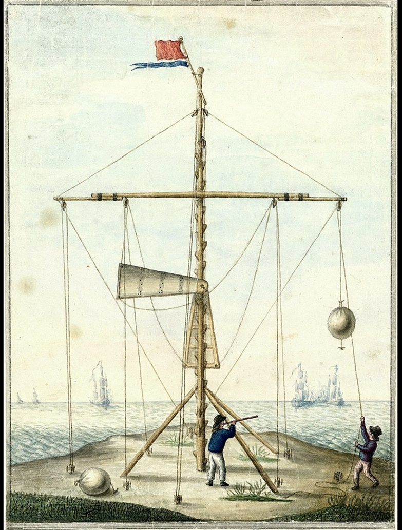Coastal semaphore, 1799