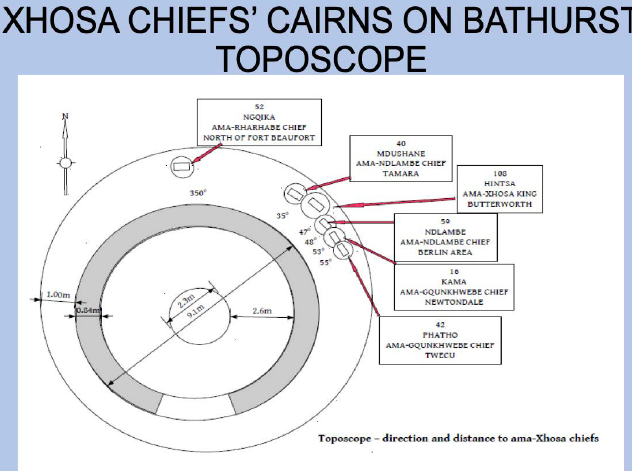 Depiction of Xhosa Chief's cairns on Bathurst Toposcope