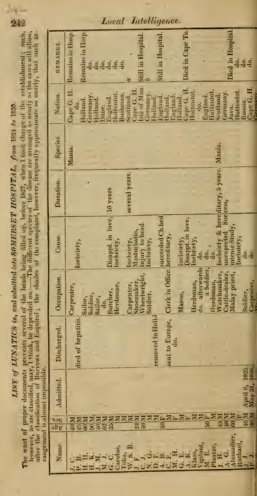 Image of the first page of article titled Local Intelligence